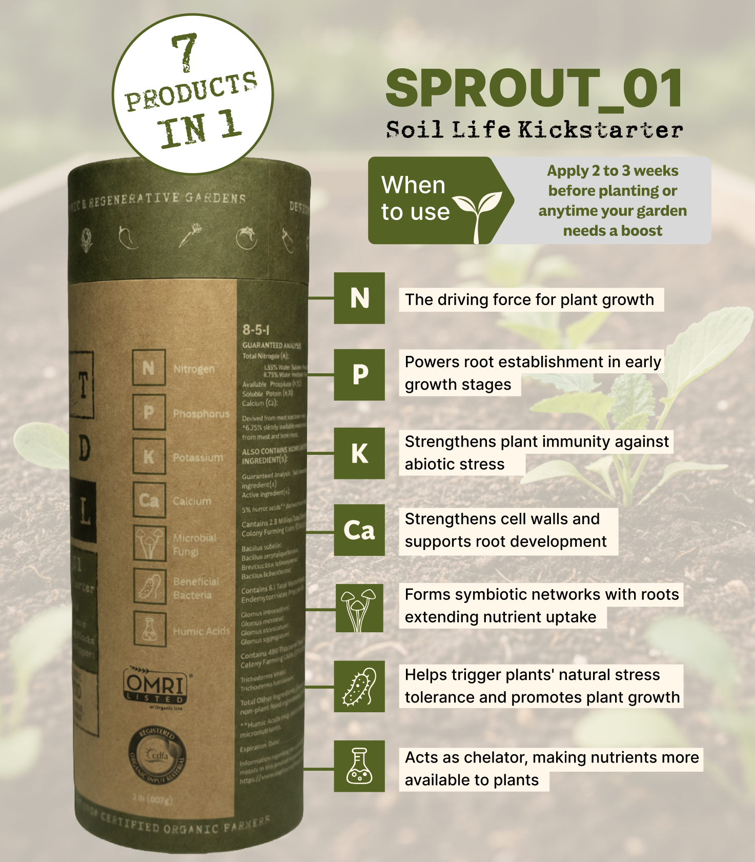Essential Nutrient Protocol