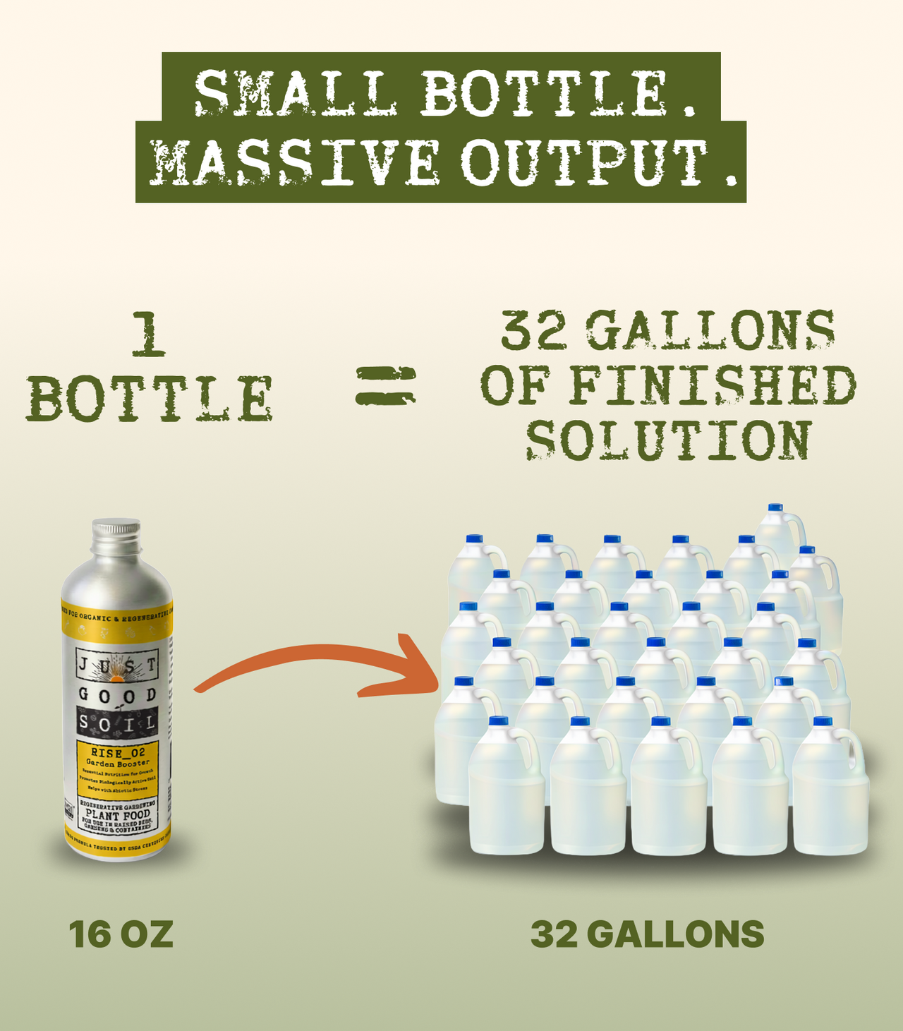 Essential Nutrient Protocol