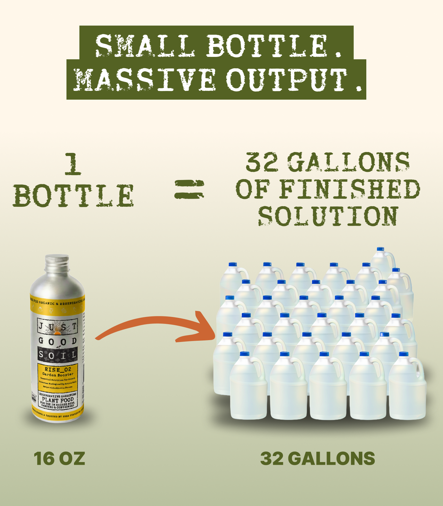 Essential Nutrient Protocol