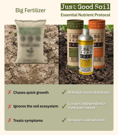 Essential Nutrient Protocol